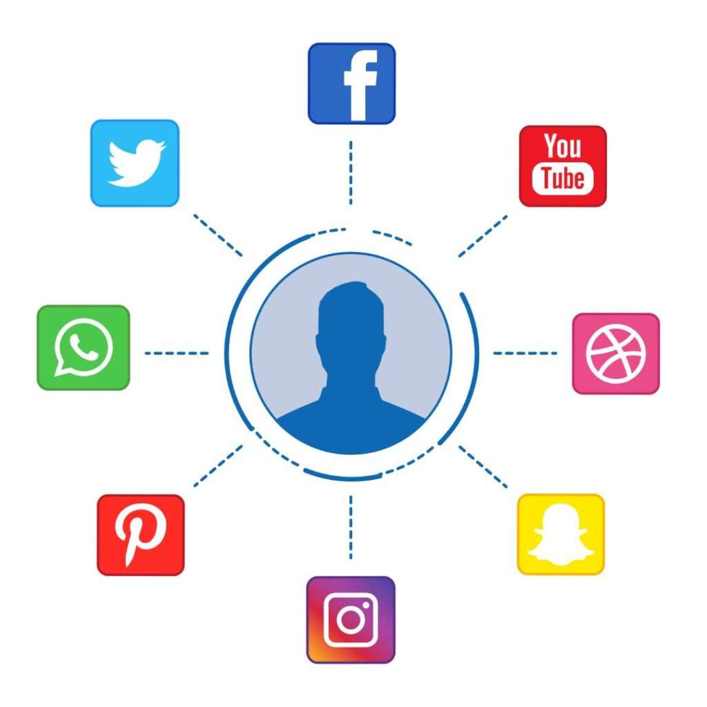 Social Media Integration